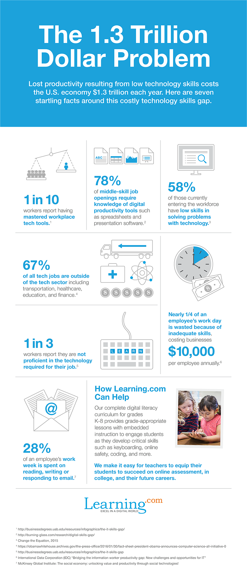 The New Digital Divide in Seven Statistics